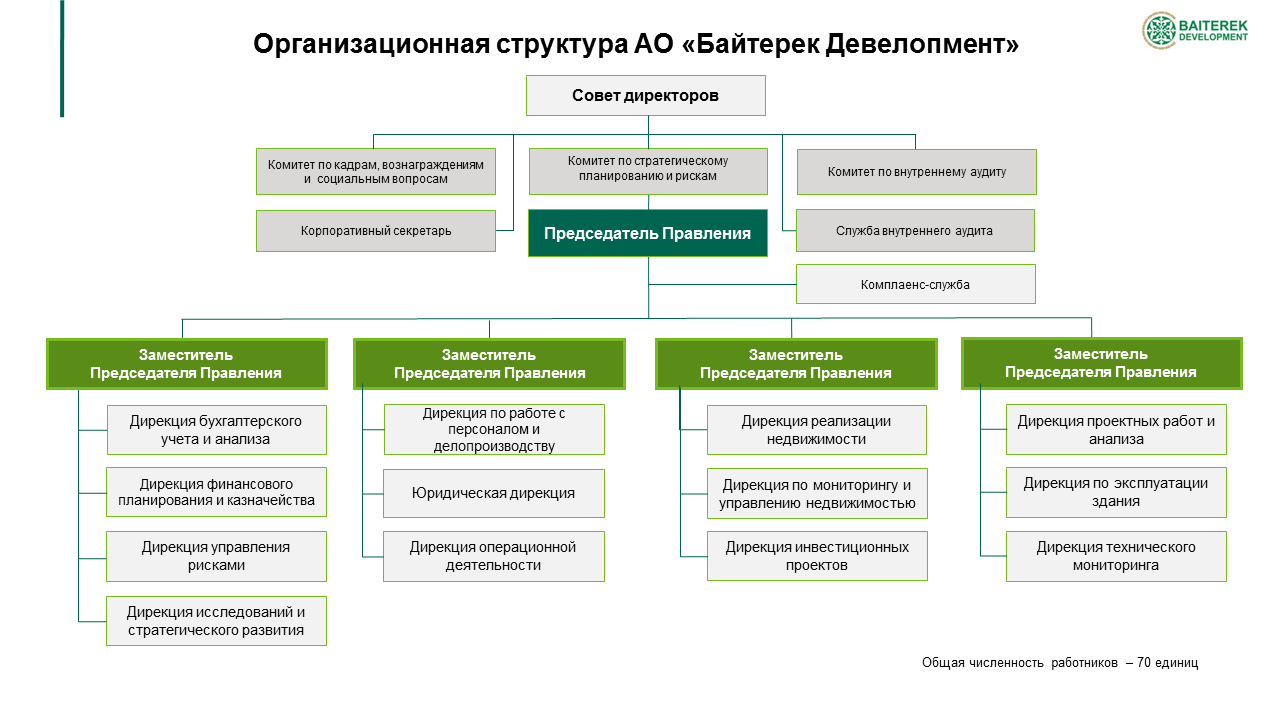 Девелопер, девелоперская компания: что это простыми словами, как выбрать