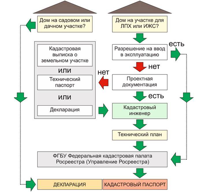 О кадастровых работах и результатах их проведения