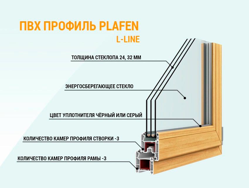 Plafen