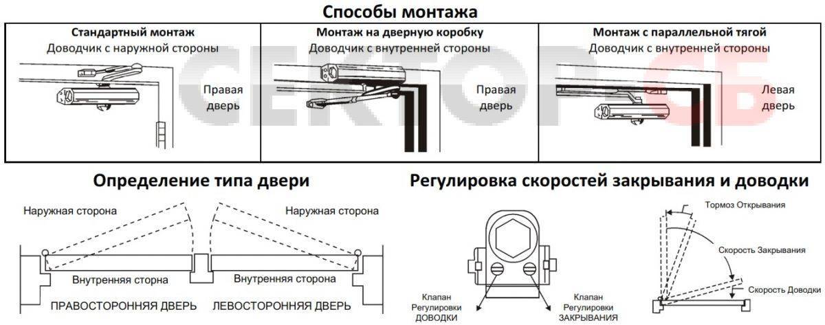 Как установить и отрегулировать доводчик двери для автоматического её закрывания