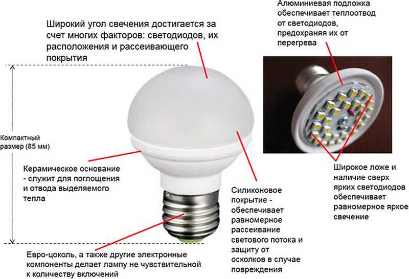 Схема подключения точечных светильников: монтаж, как сделать точечный свет на потолке, как подключить потолочный светильник в подвесном потолке, установка спотов своими руками, размер отверстия
