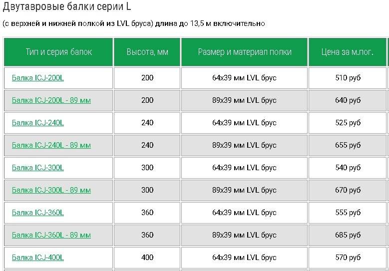 Онлайн калькулятор расчета бруса на дом