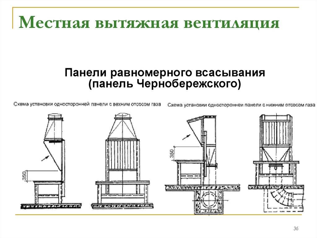Местная вентиляция вытяжная: назначение, применение, принцип работы