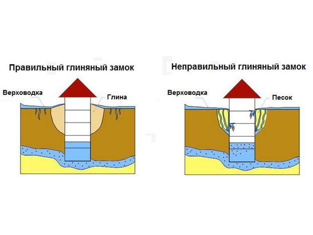 Обшивка колодца: обзор возможных материалов
