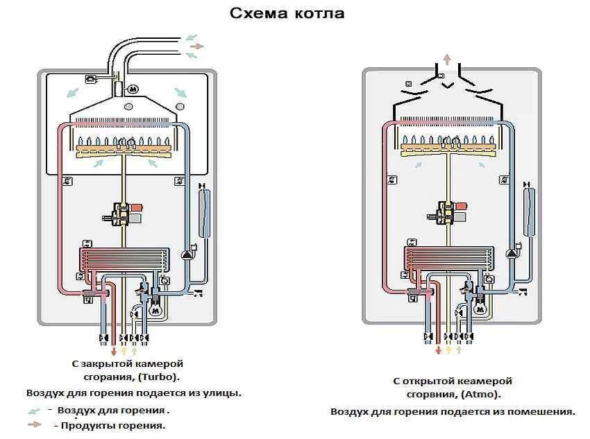 Как работает газовый котел: устройство, схема, режимы