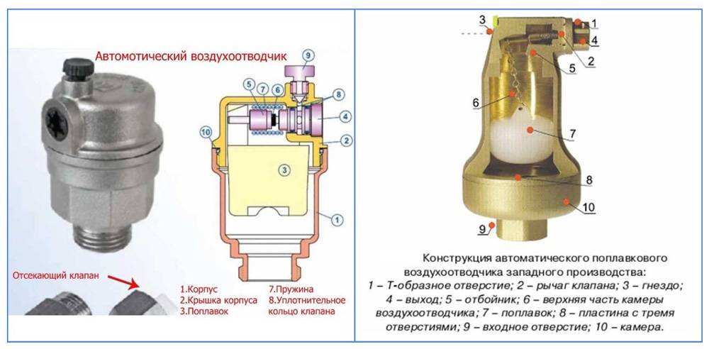 Как работает автоматический воздухоотводчик: установка в системе отопления на радиатор своими руками, принцип работы клапана сброса воздуха