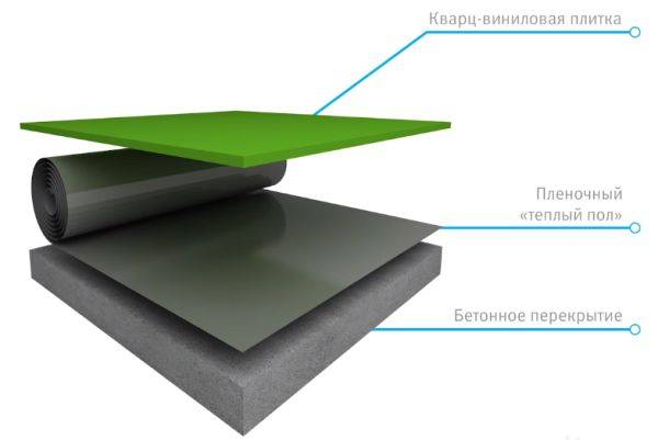 Кварцвиниловая плитка: особенности материала и способы монтажа. процесс укладки кварцвиниловой плитки