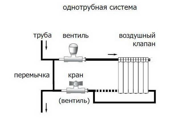 Подключение радиаторов к системе отопления примеры, схемы