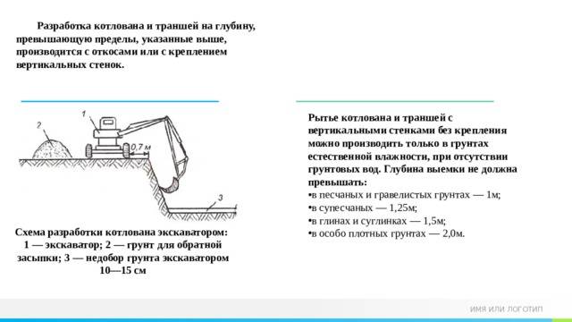 Крепление откосов котлована: материалы, методы, технологии