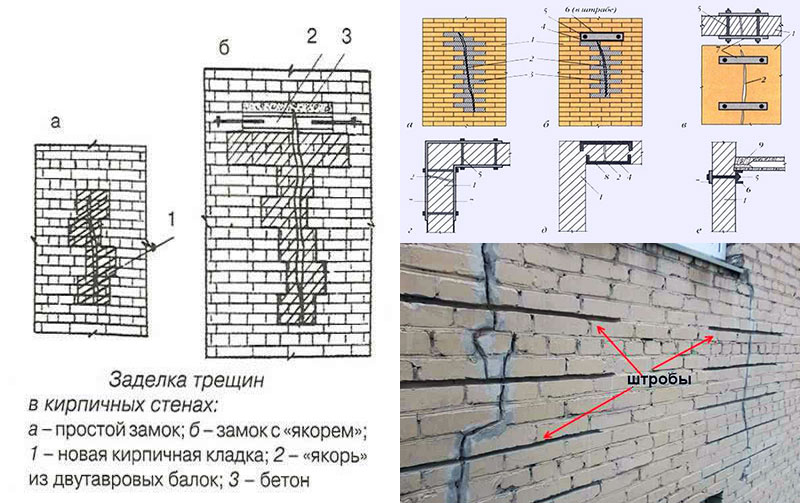 Технология ремонта кирпичной кладки в стене квартиры снаружи или изнутри, если имеются дыры отдельными частями