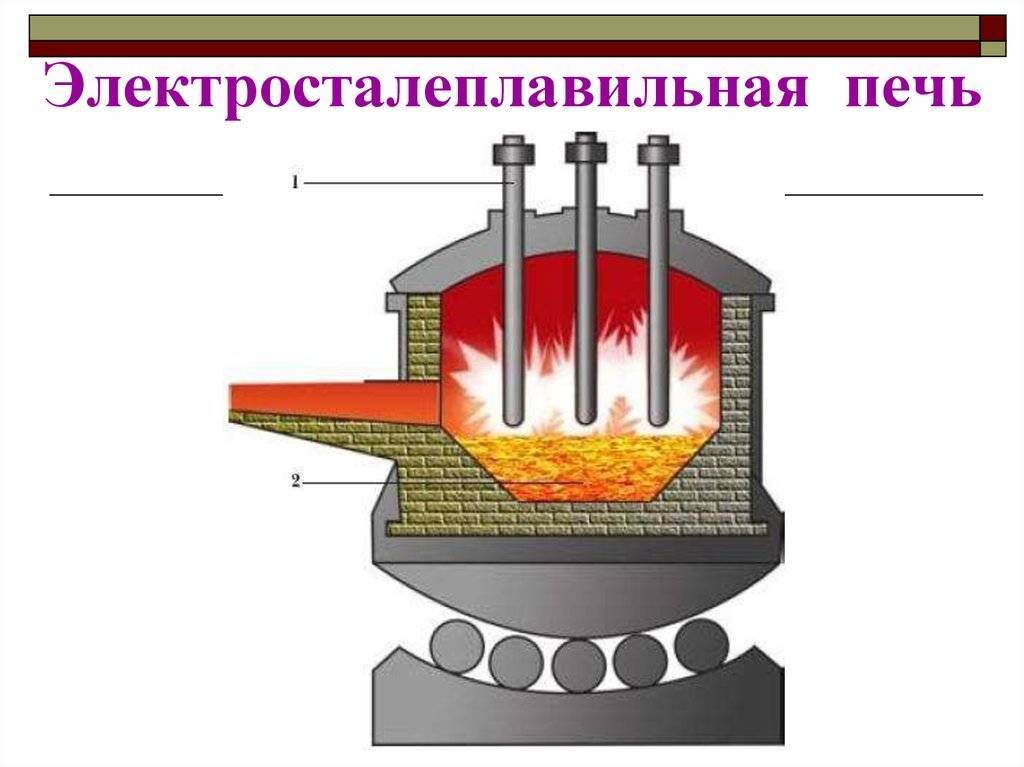 Банная печь сибирь: устройство для отопления бани под навесной бак или со встроенным водяным контуром