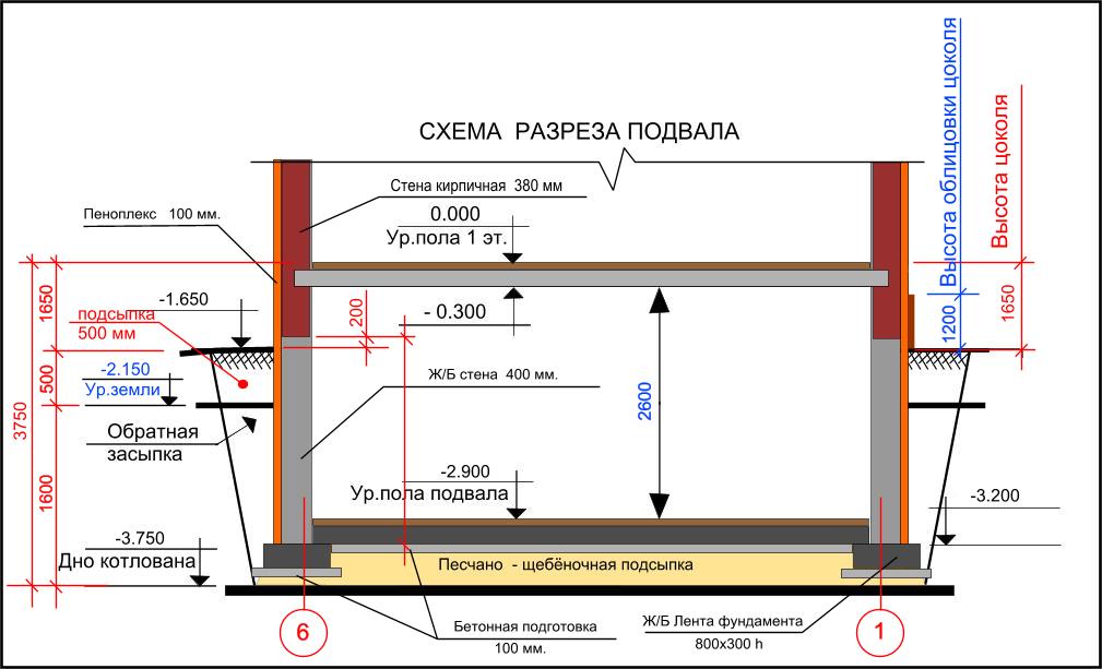 Строительство подвала под ключ и в существующем доме