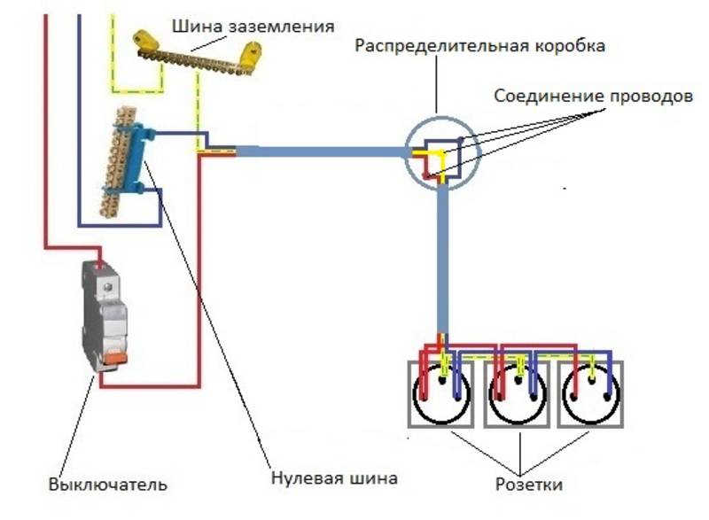 Включи как сделать розетку. Схема подключения двойной розетки с заземлением накладной. Схема соединения двойной розетки с заземлением. Схема подключения накладной розетки с заземлением. Схема подключения проводов к розетке с заземлением.