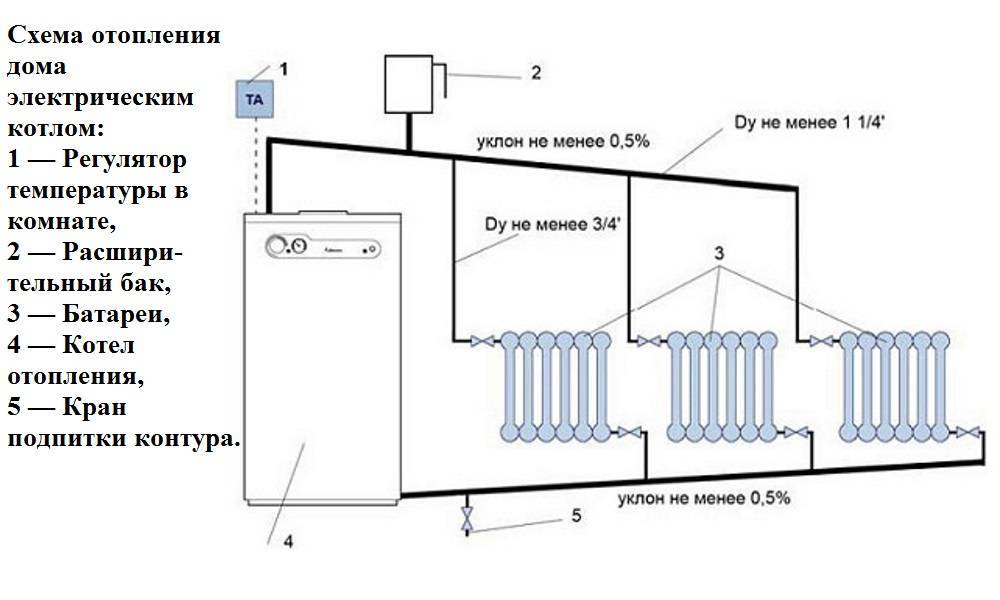 Схема самотечной системы отопления с естественной циркуляцией