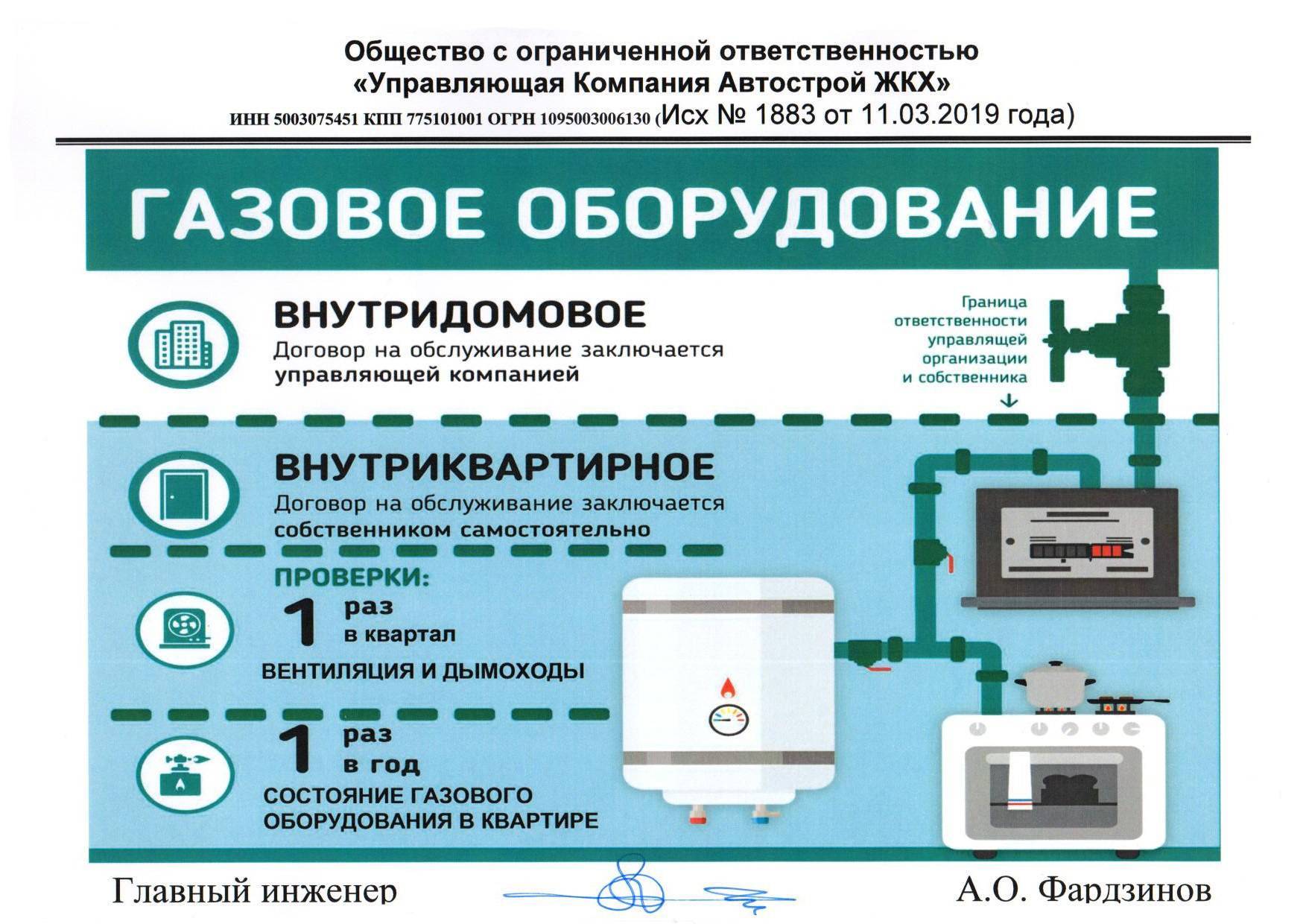 План проверки газового оборудования