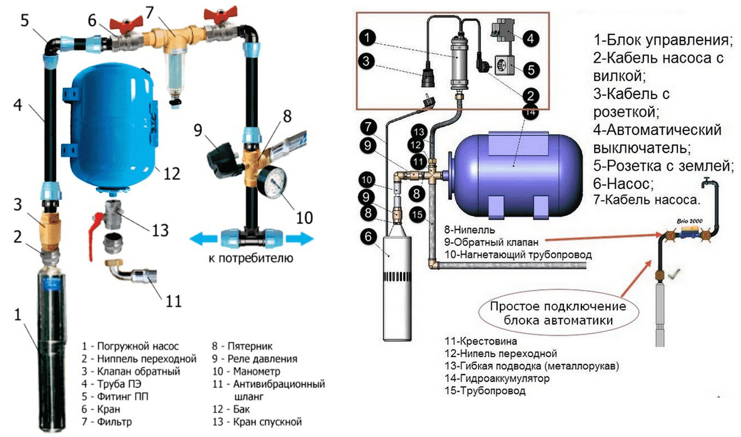 Регулировка реле давления воды для насосной станции - инструкция, устройство и принцип работы
регулировка реле давления воды для насосной станции - инструкция, устройство и принцип работы