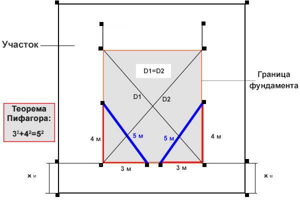 Разметка фундамента: пошаговая инструкция, советы как сделать диагональ
