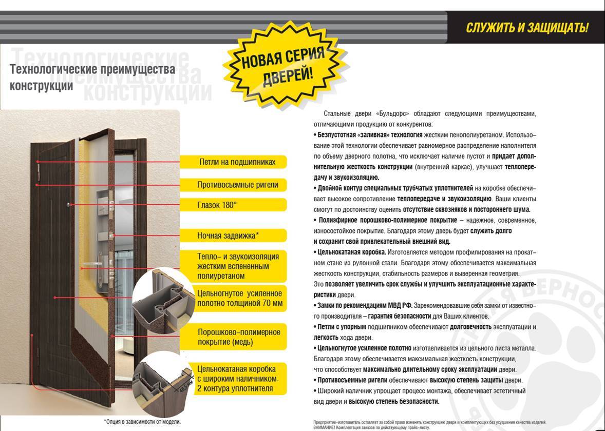 Шумоизоляция звукоизоляция двери в квартире своими руками материалы, фото, видео verydveri.ru