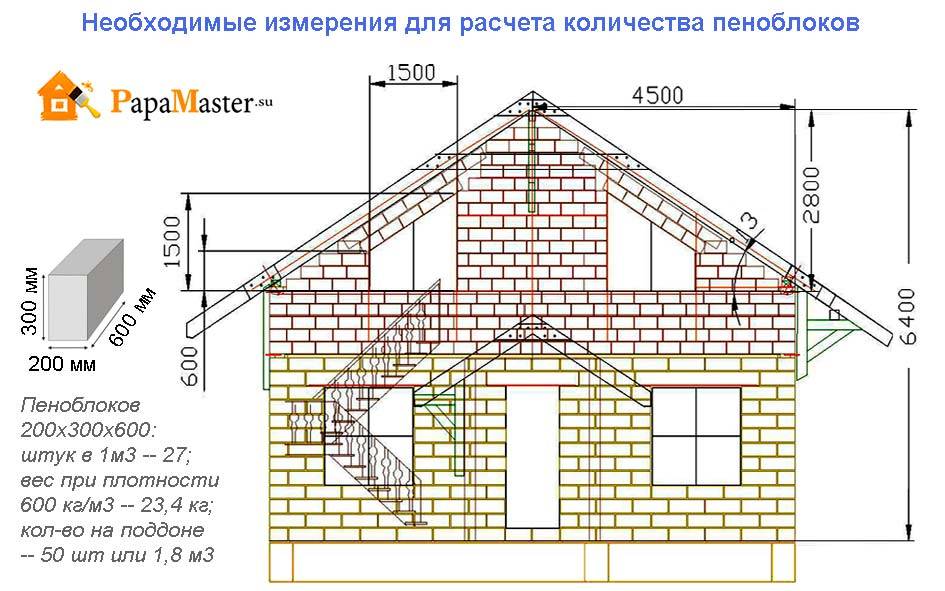 Строить дом из пеноблока своими руками пошаговое руководство. строительство | лайфхаки ремонта