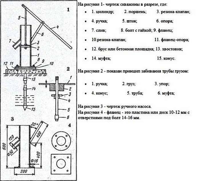 Глубинный насос для скважины и колодца