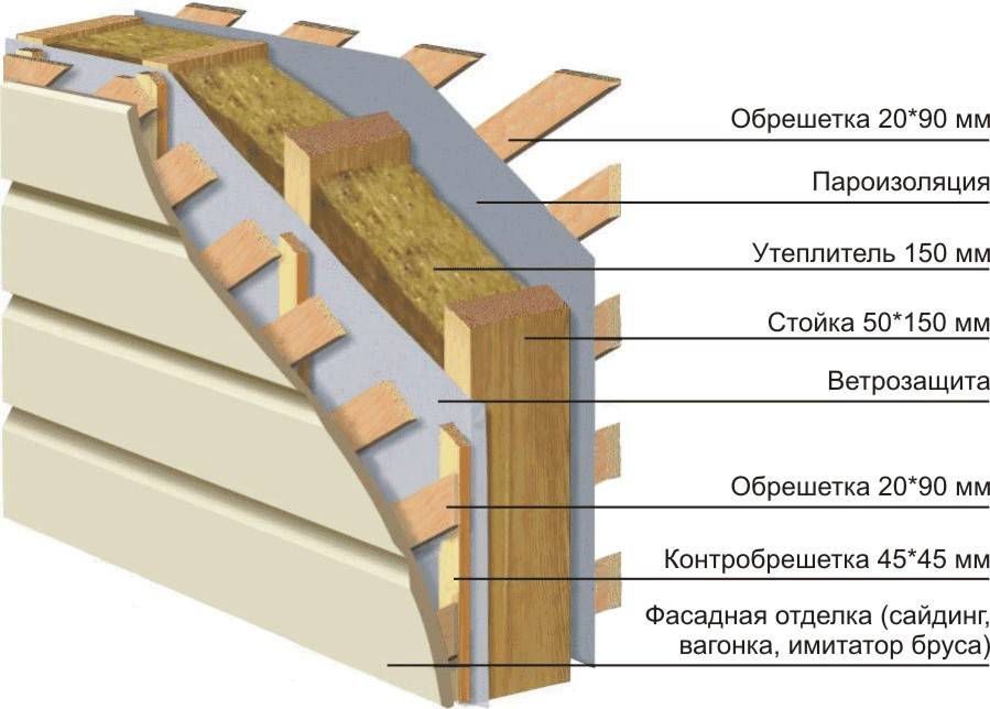 Как утеплить щитовой дом для зимнего проживания - пошаговая инструкция