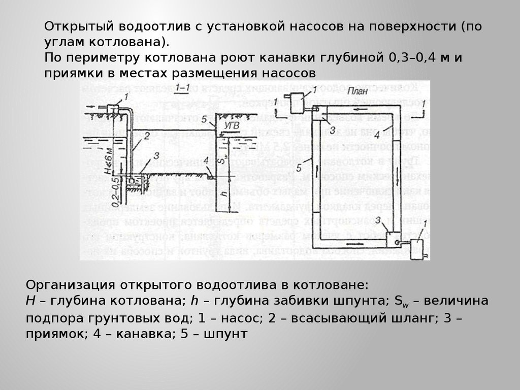 Открытый водоотлив. Схема водоотлива в котловане. Схема открытый водоотлив в котловане. Открытый водоотлив зумпф. Схема водоотлива из траншеи.