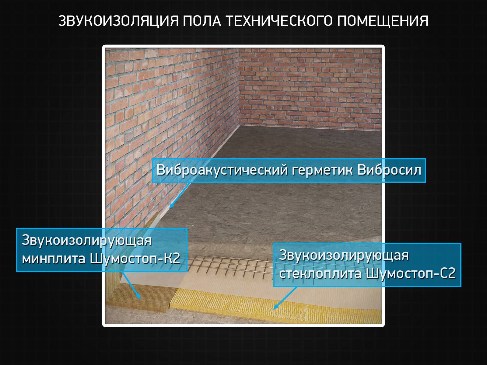 Шумоизоляция стен в деревнном доме: современные материалы