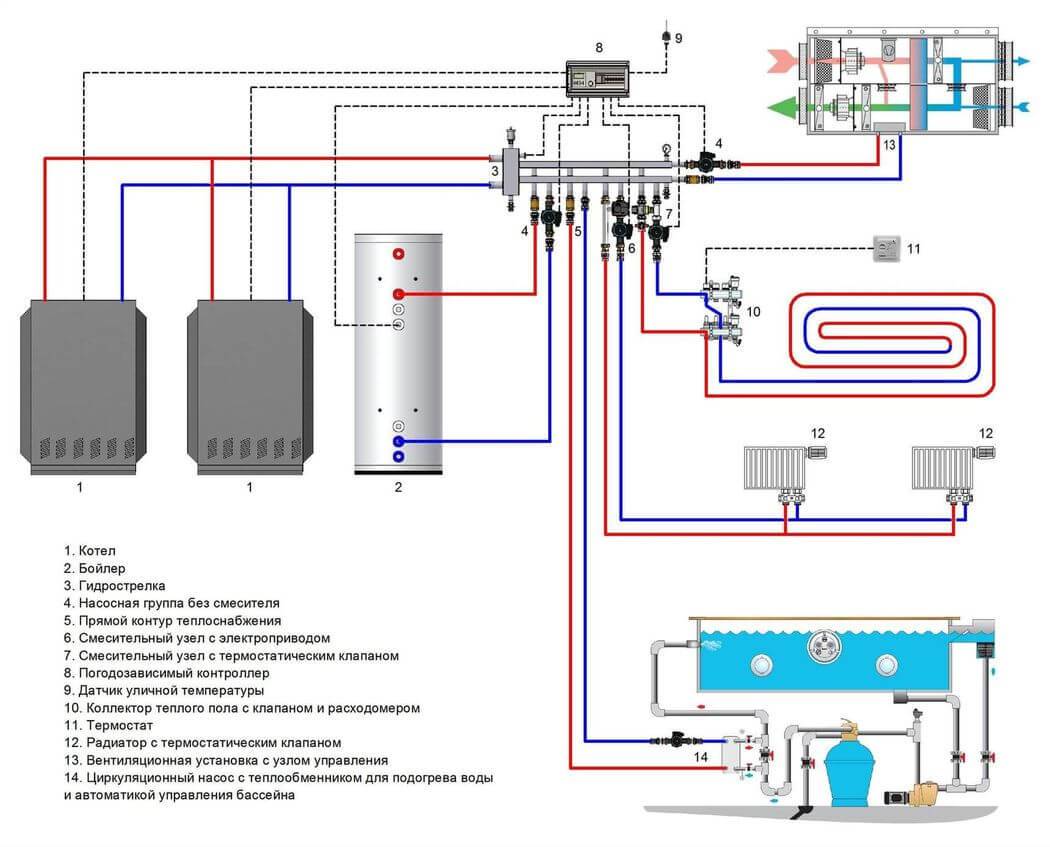 Системы автоматики  газового котла отопления, устройство, принцип работы, удаленное управление