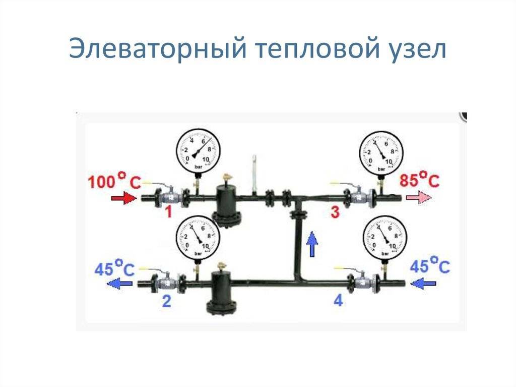 Для чего нужен элеватор в системе отопления? - strtorg.ru