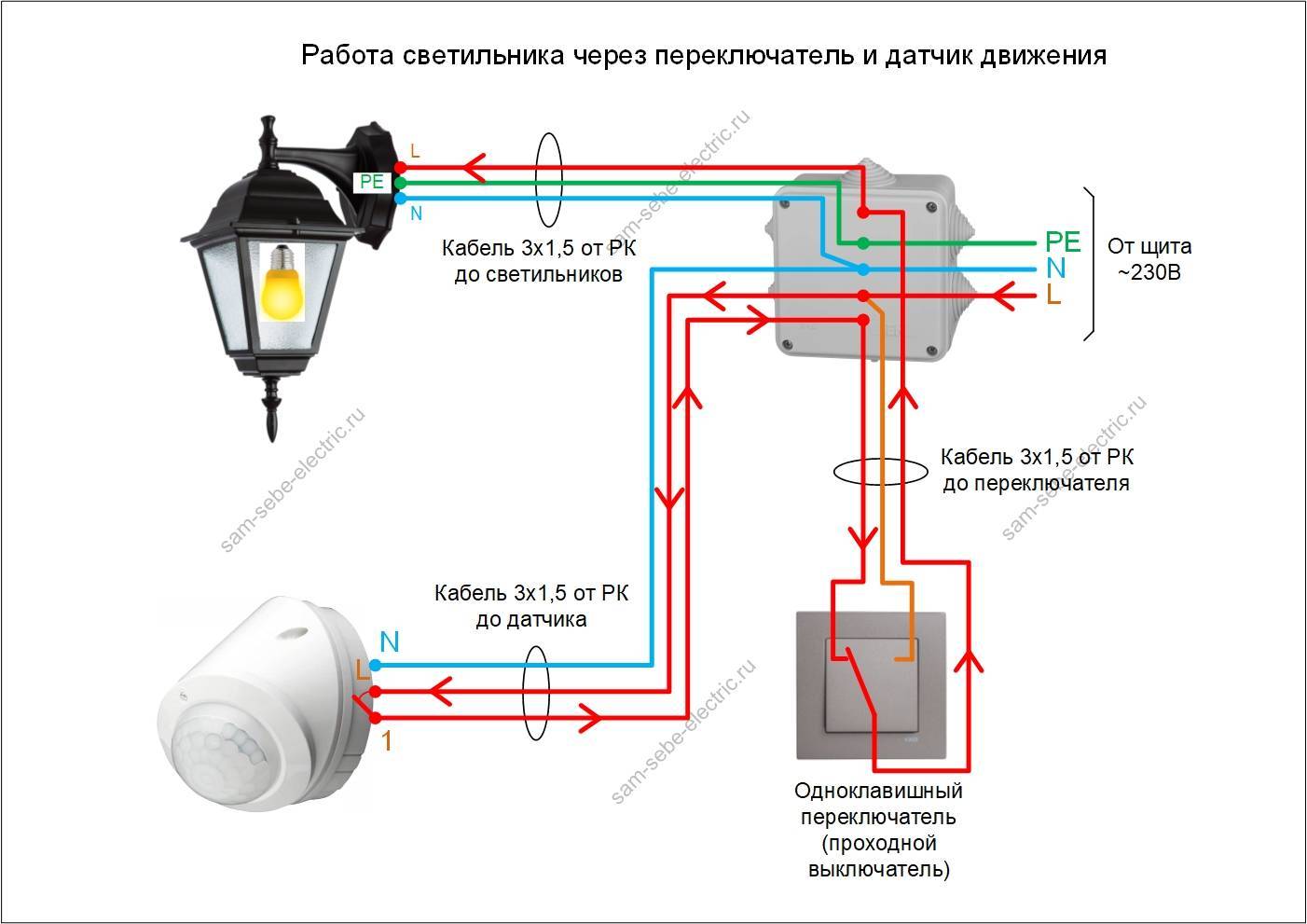 Типы выключателей освещения бытового назначения | ehto.ru