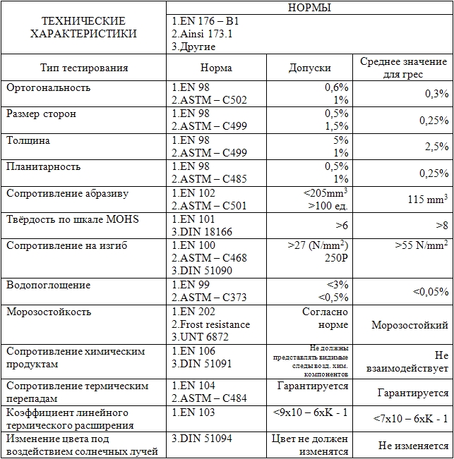 Керамогранит — характеристики, особенности выбора плитки