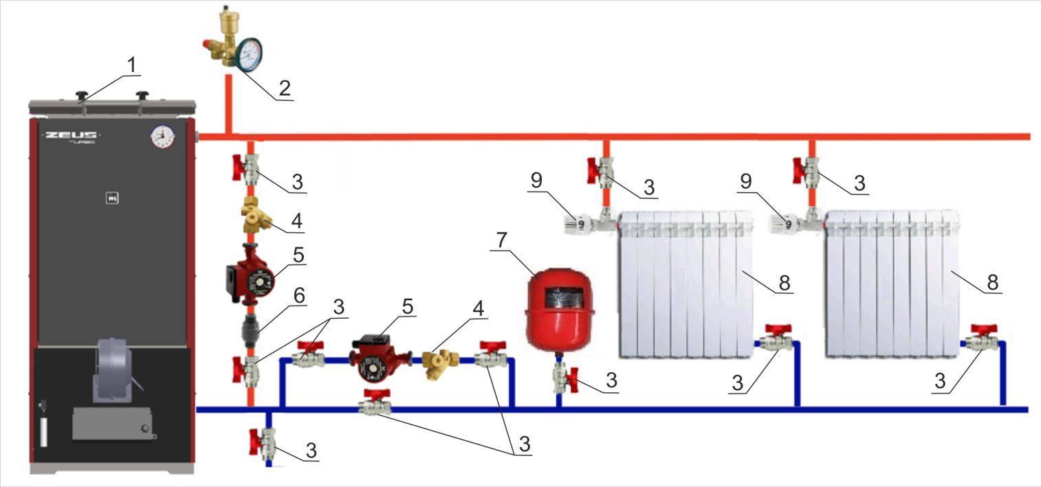 Диаметр трубы для отопления частного дома, многоквартирного: какой выбрать, последствия заужения к квартире, подбор по таблице