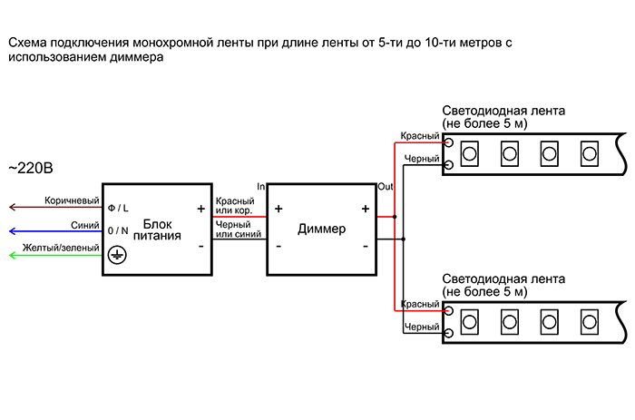 Как правильно подключить светодиодную ленту