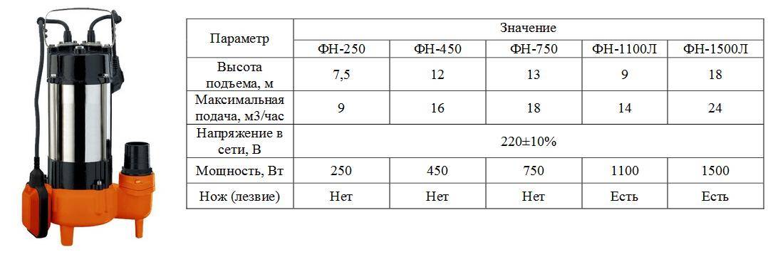 Схема дренажного насоса вихрь