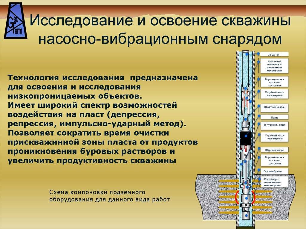 Кем утверждается план работ для подлежащей освоению скважины