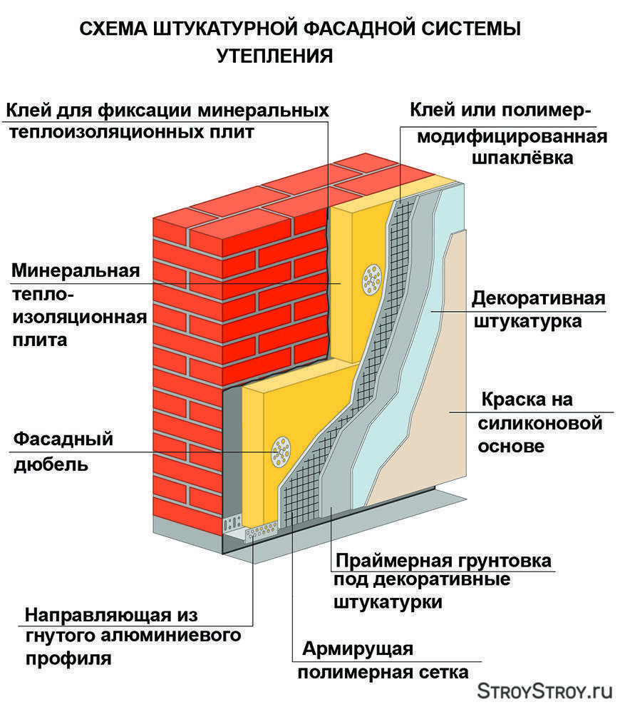 Гидроизоляция фасада