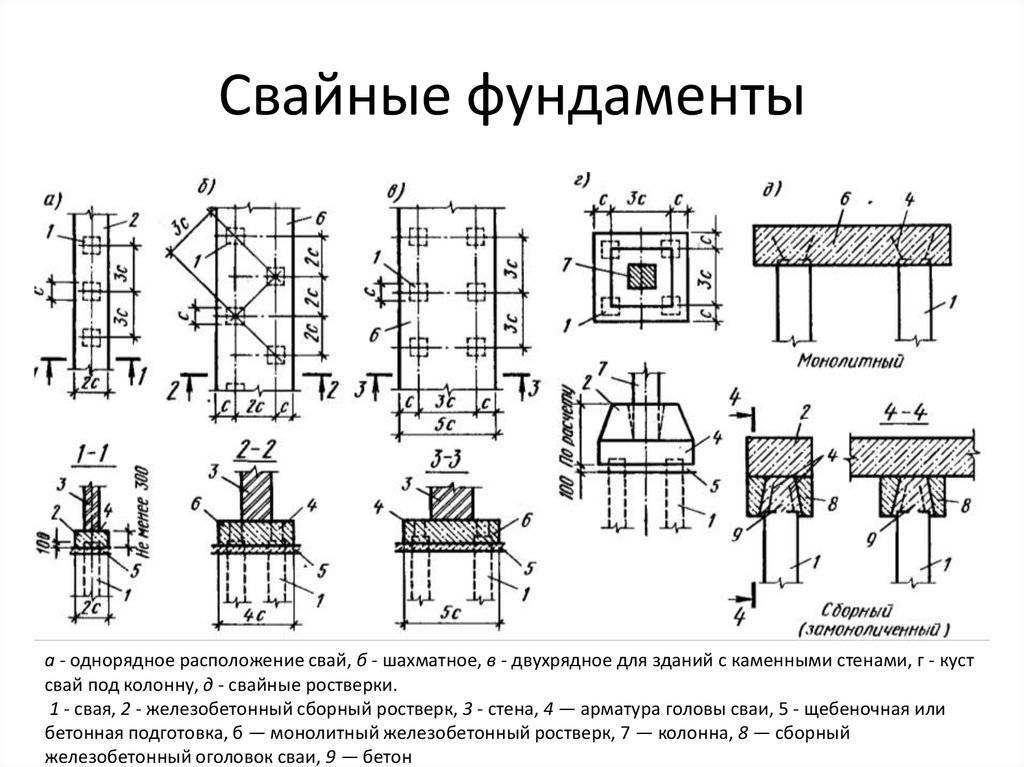 Свайно-ростверковый фундамент своими руками: порядок возведения