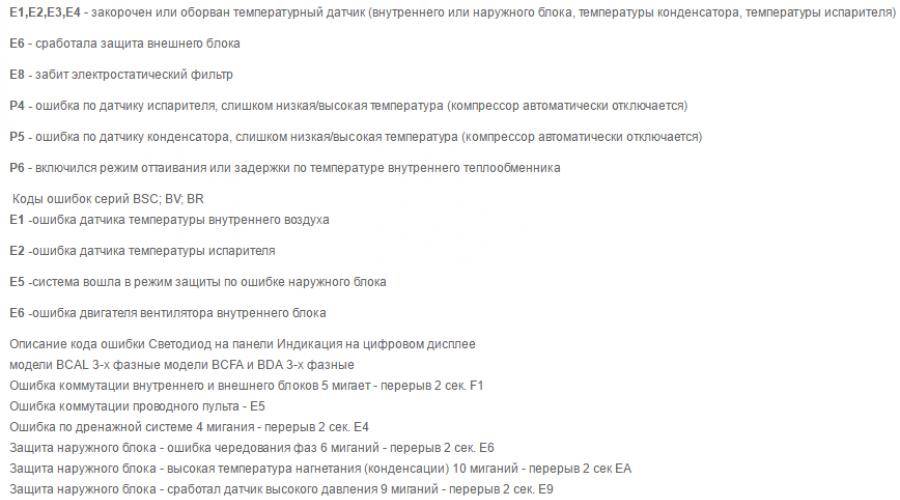 Коды ошибок кондиционеров ballu