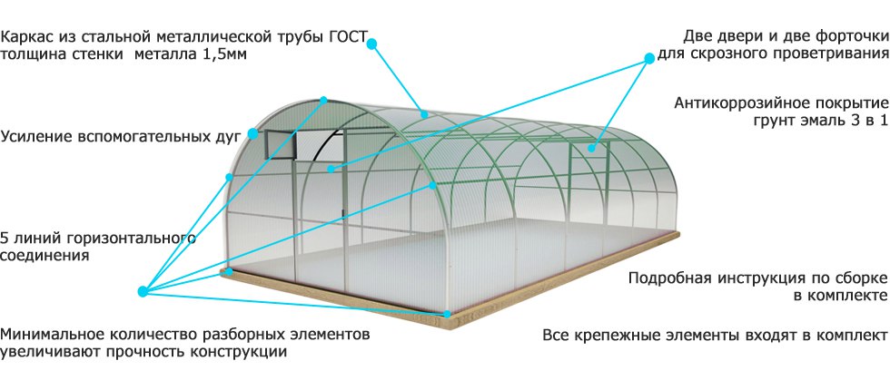 Как выбрать поликарбонат для теплицы какой лучше: обзор лучших брендов