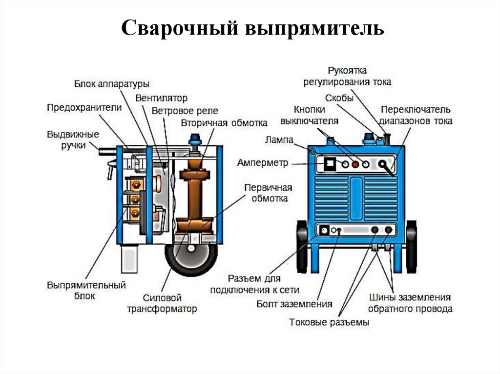 Топ 15 генераторов для сварки