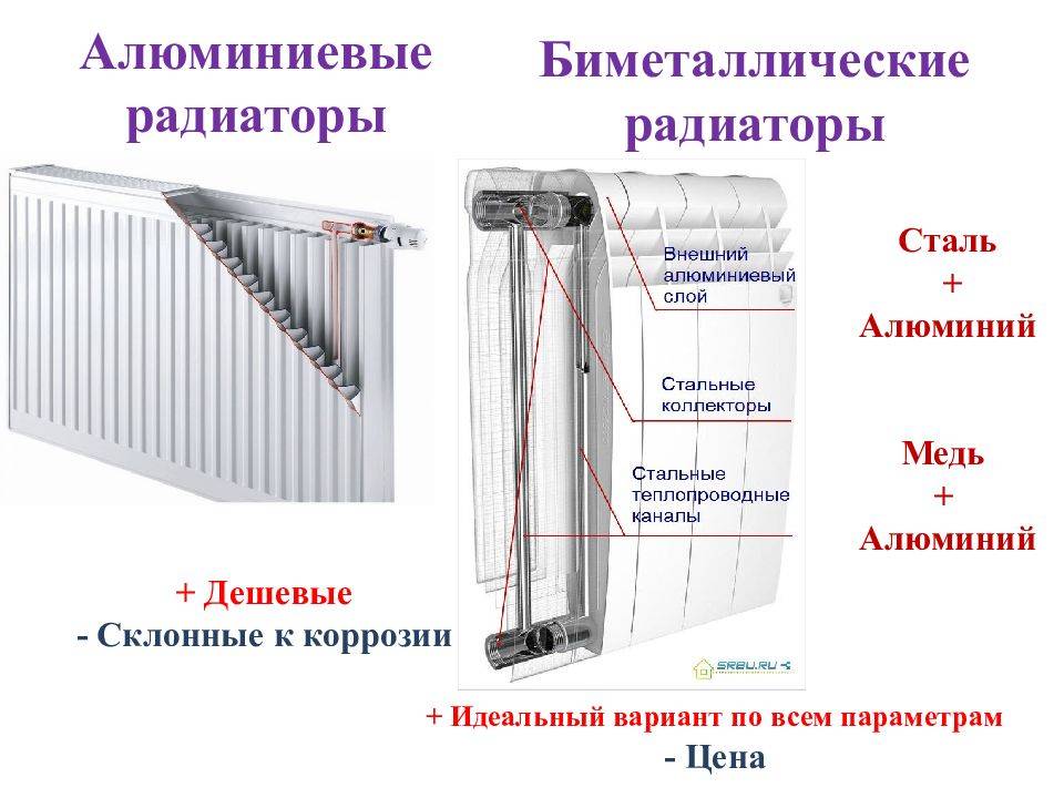 Какие радиаторы лучше выбрать - биметаллические или алюминиевые, для квартиры или дома