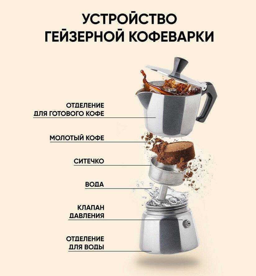 Виды заварок. Гейзерная кофеварка принцип приготовления кофе. Гейзерная кофеварка принцип работы. Кофеварка гейзерного типа принцип работы. Приспособление для варки кофе.