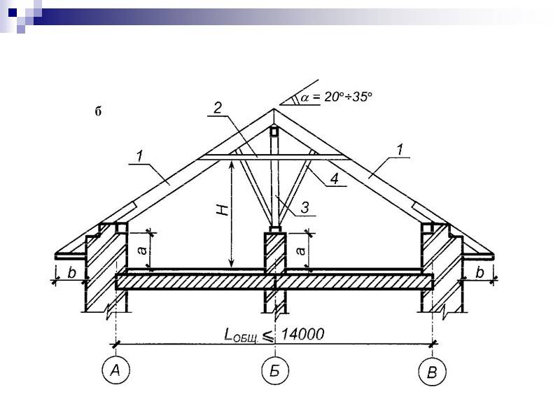 Крыша с кукушкой стропильная система: технология сооружения