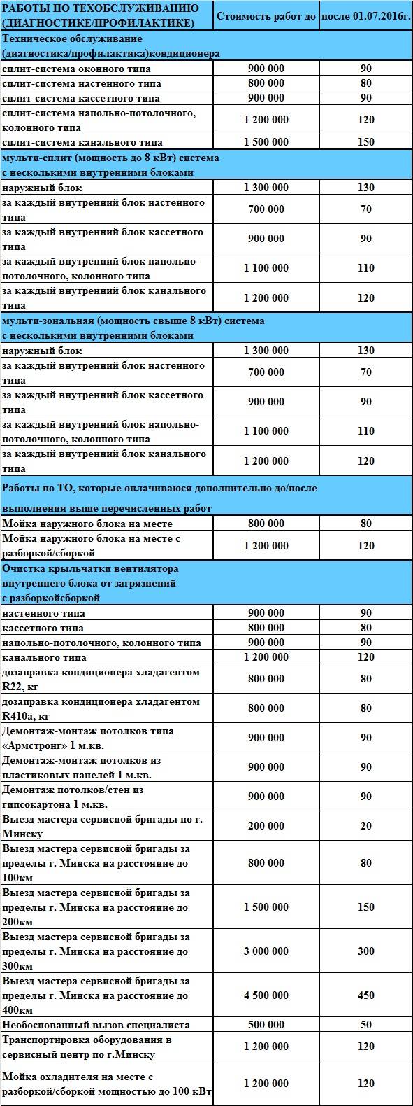 Проект по кондиционированию стоимость