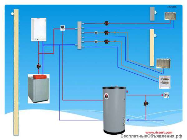 Виды автоматики для систем отопления частного дома