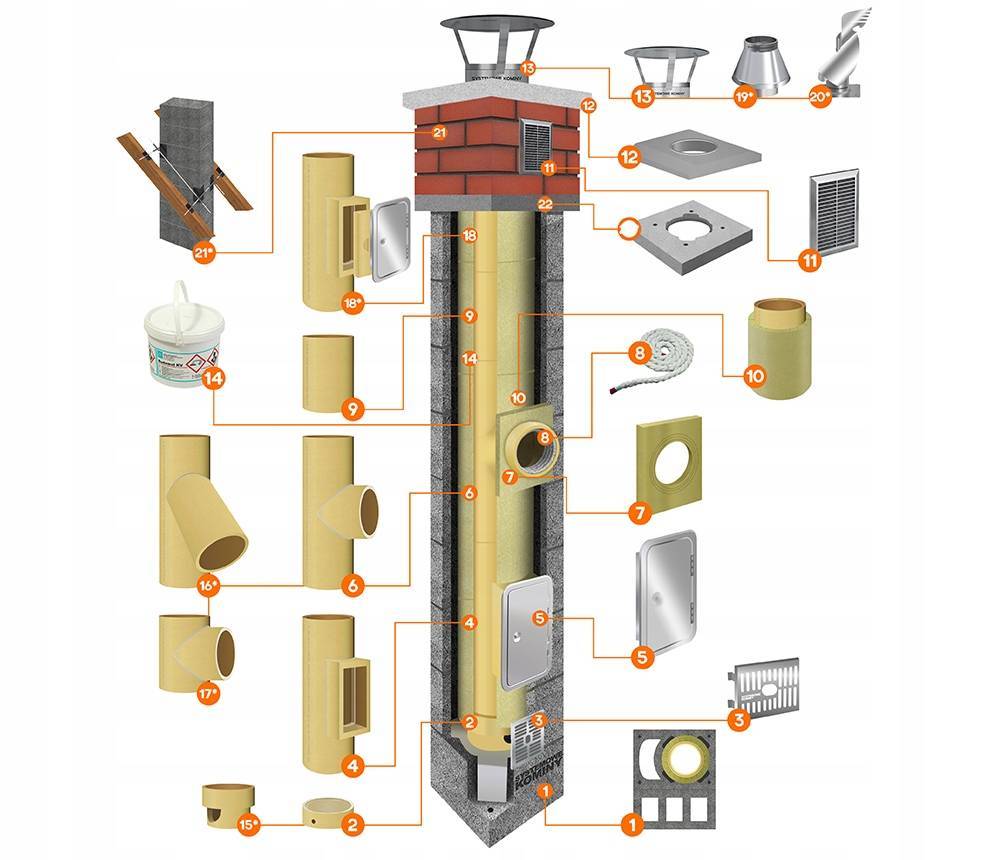Система дымоудаления в многоэтажном доме; устройство, комплектация, принцип работы, законодательная база