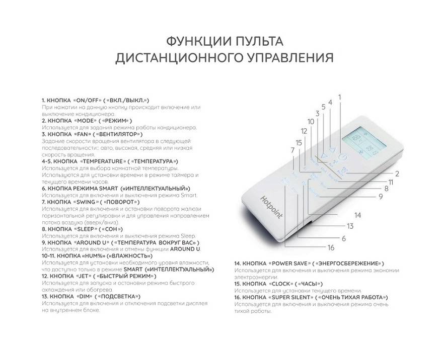 Как отключить кондиционер? руководство по эксплуатации кондиционера - samvsestroy.ru