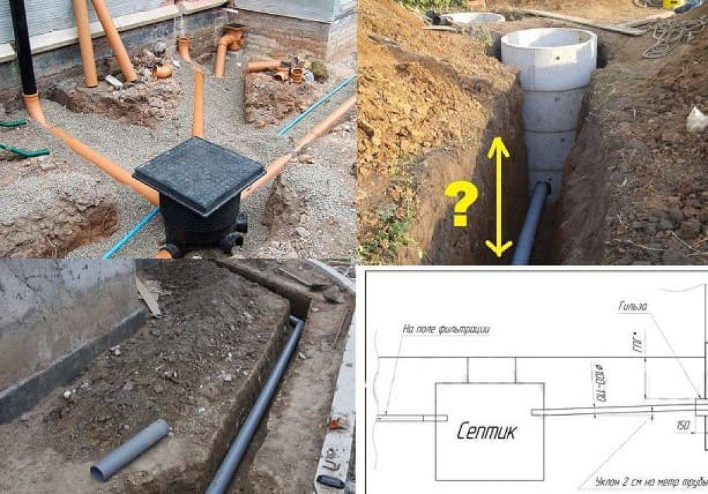 Строительные нормы и правила(снип) по канализационной и водопроводной системам +фото