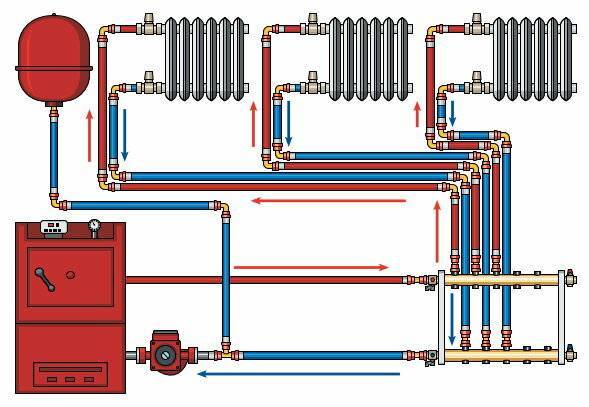 Коллекторная (лучевая) система отопления | грейпей