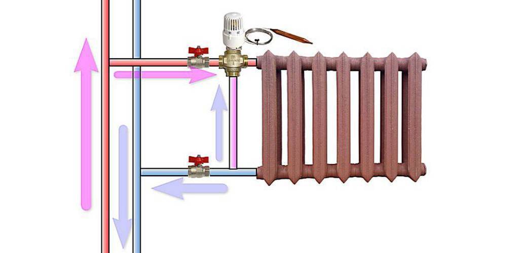 Как регулировать температуру радиатора — обзор сервоприводов и термоголовок